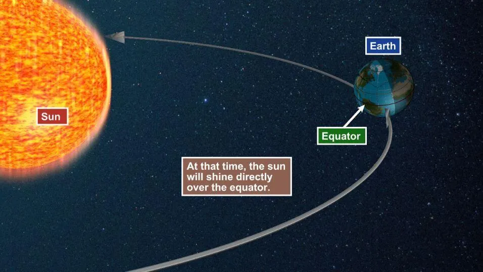 Fall Equinox
